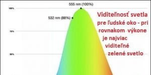 Zelený laser 5v1 350mw na AAA batérie (green laser)